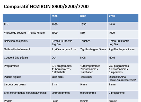 Janome Horizon Memory Craft 8200 QC