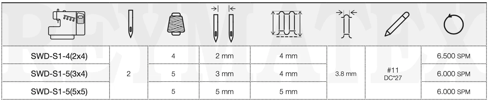 Caract&eacute;ristiques de la Surjeteuse professionnelle SWD-S1